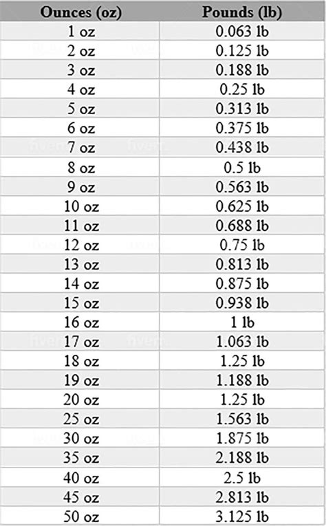 1.69 lbs to oz